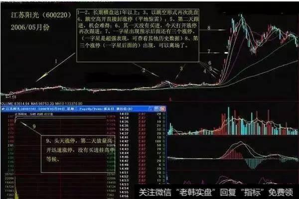 有何涨停板个股操作技巧?