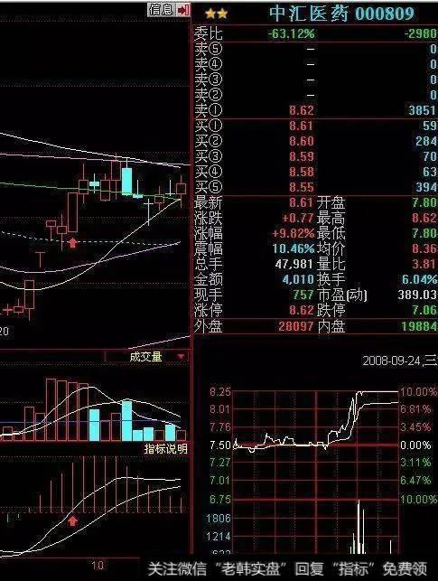 有何涨停板个股操作技巧?