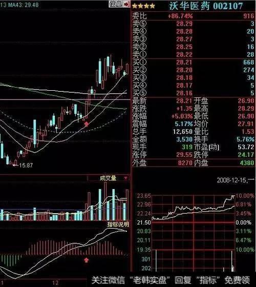 有何涨停板个股操作技巧?