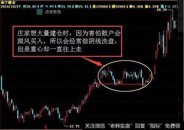 庄家为什么可以在涨停板买到股票,在跌停板卖出股票?