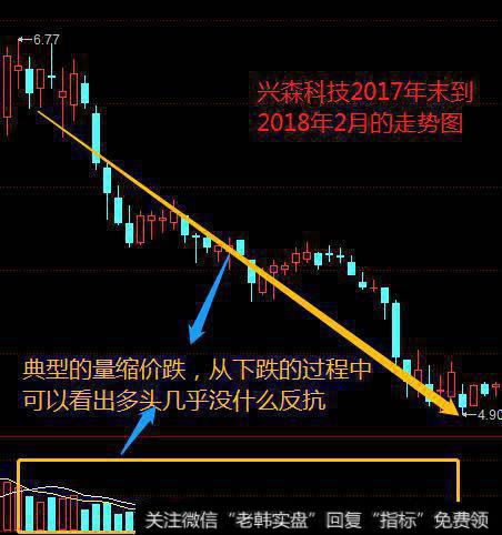 股票下跌过程中是少量好，还是<a href='//m.sasasearch.com/scdx/289937.html'>量能</a>逐渐放大好？