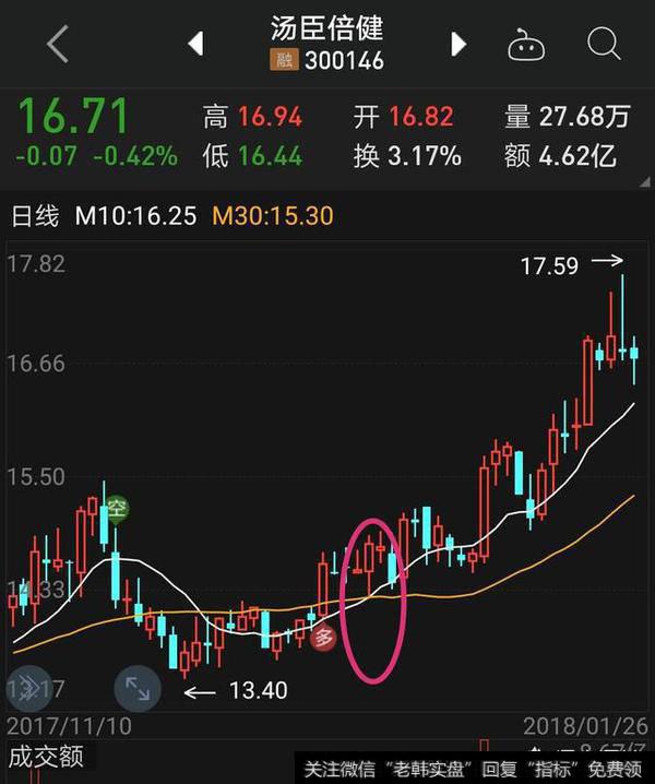 金叉买进,死叉卖出,到底怎么样识别?