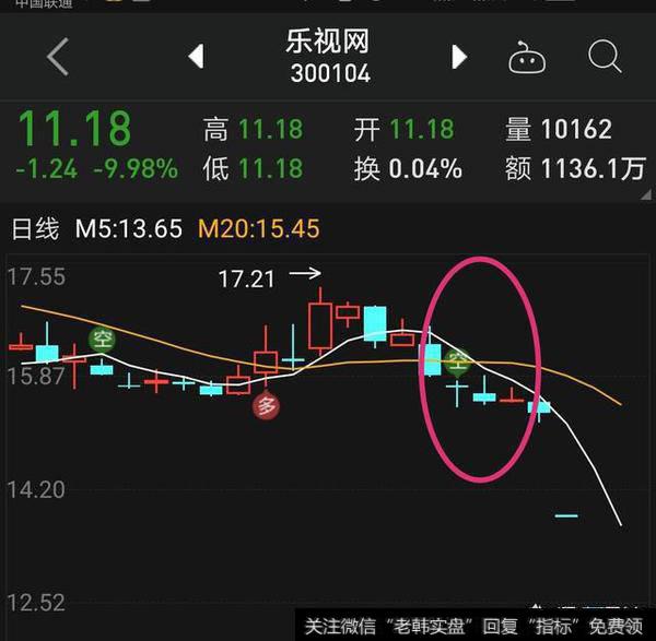 金叉买进,死叉卖出,到底怎么样识别?