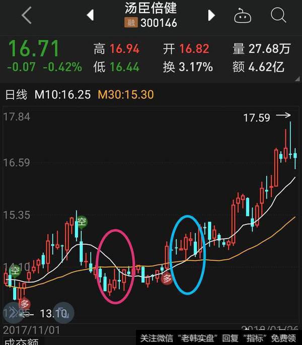金叉买进,死叉卖出,到底怎么样识别?