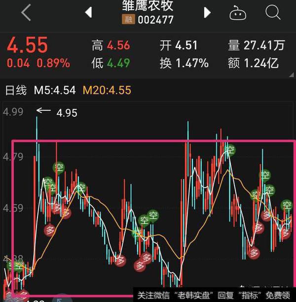 金叉买进,死叉卖出,到底怎么样识别?