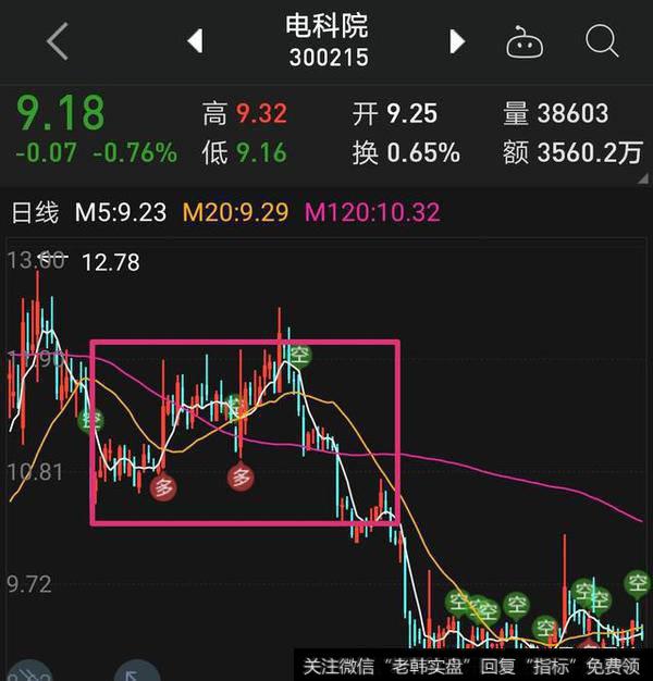 金叉买进,死叉卖出,到底怎么样识别?