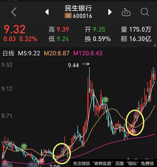 金叉买进,死叉卖出,到底怎么样识别?