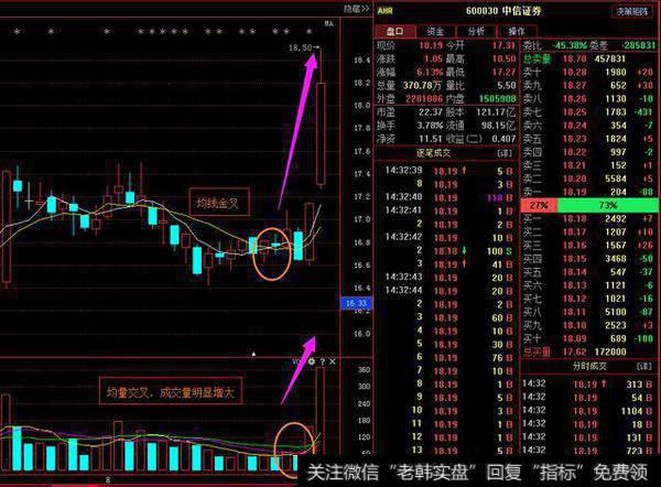 什么是三线金叉？三线金叉选股技巧有哪些？