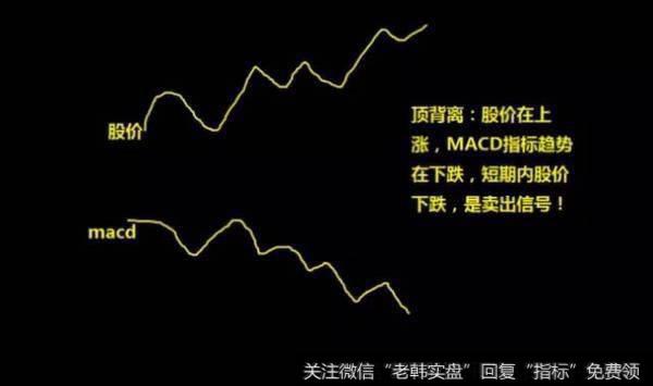 macd背离是指股价的极值还是金叉死叉对应的股份？