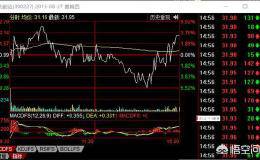 如何通过MACD金叉红柱判断底部买入信号？