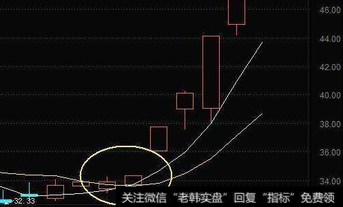 <a href='//m.sasasearch.com/gpjsfx/'>股票技术分析</a>：MACD指标的DIFF线与DEA线金叉的意义是什么？