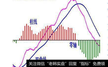 如果股票出现了死叉风险信号还能及时的止损吗？