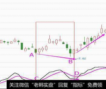 如果股票出现了死叉风险信号还能及时的止损吗？