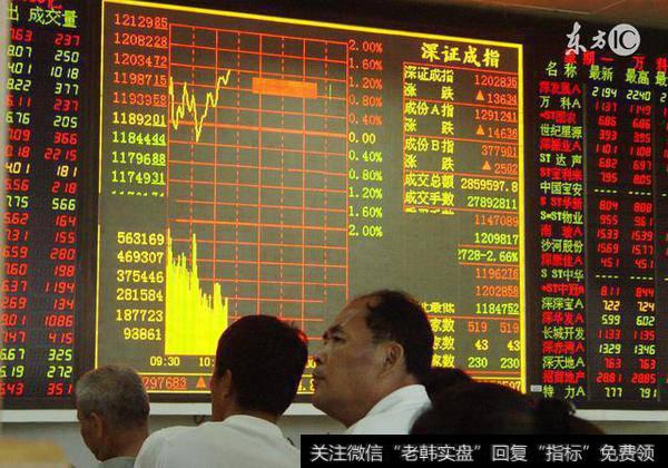 成交量<a href='//m.sasasearch.com/dingdawei/288120.html'>缩量上涨</a>意味着什么？