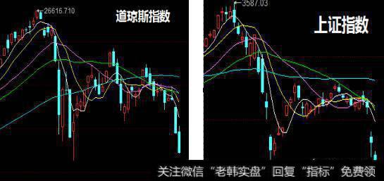 A股放量破位，后市该如何演绎？