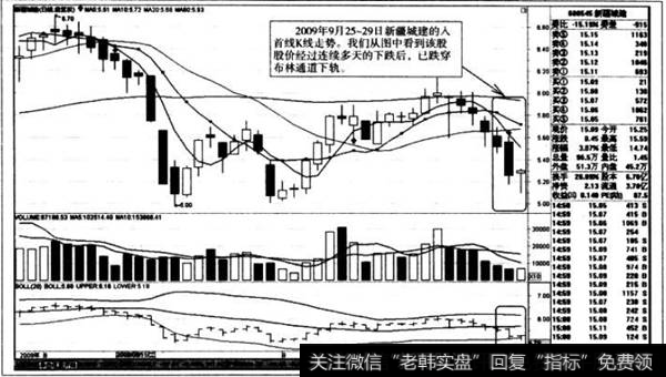 入首线K线走势