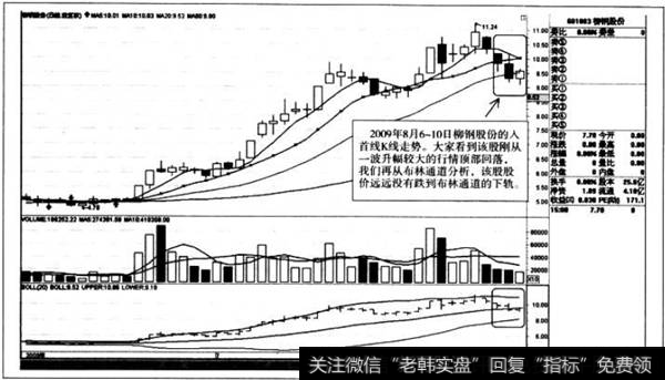 <a href='//m.sasasearch.com/gpcyml/272996.html'>柳钢股份</a>的入首线K线走势