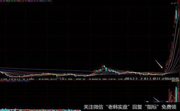 一只股票突然涨停,放量高出平时的几倍表示什么?