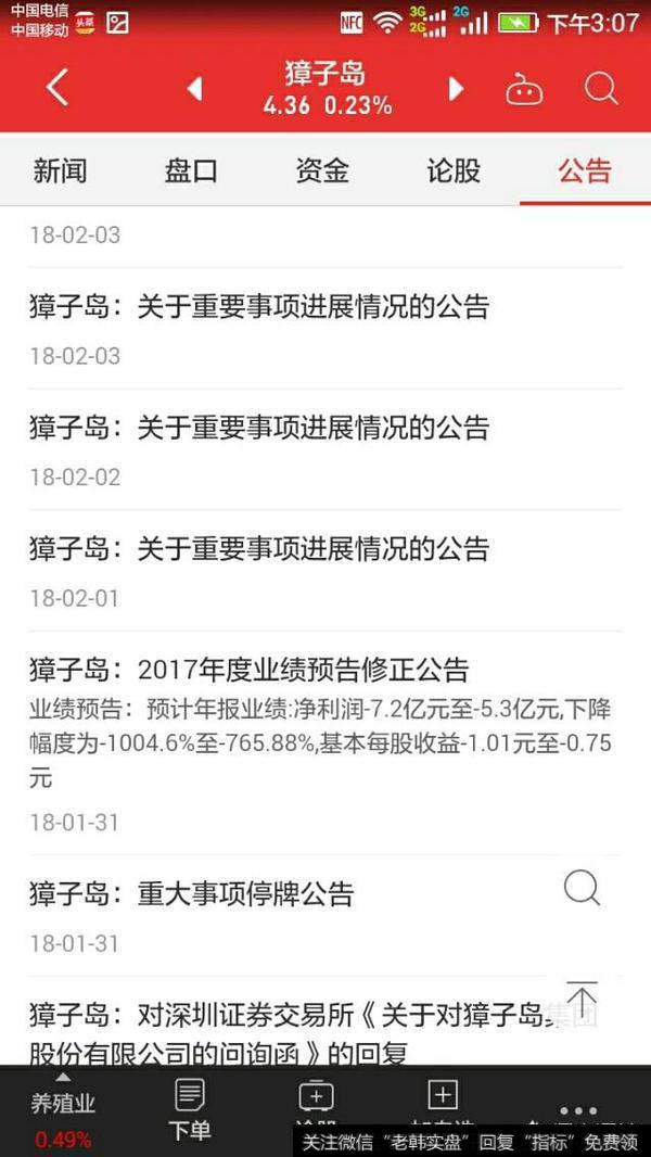 放量下跌之后会怎么样?