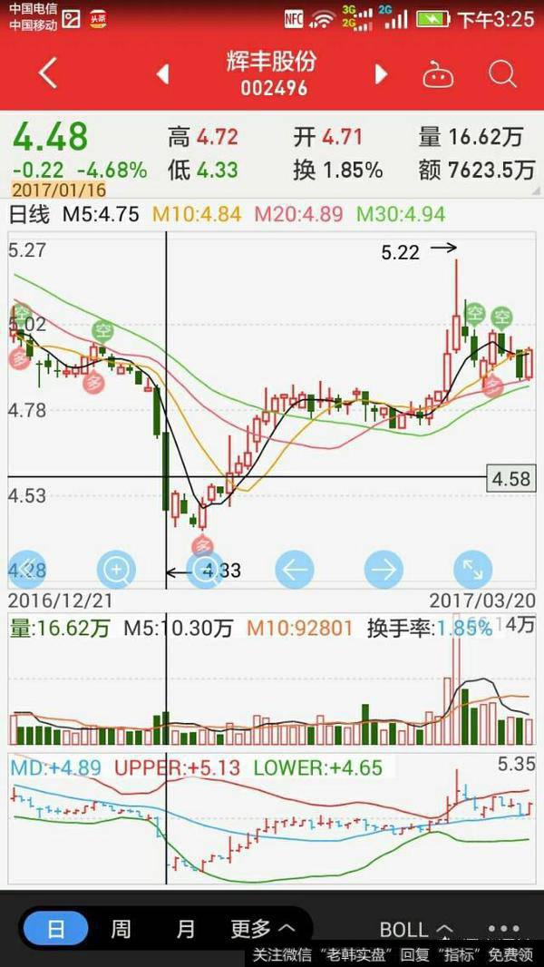 放量下跌之后会怎么样?