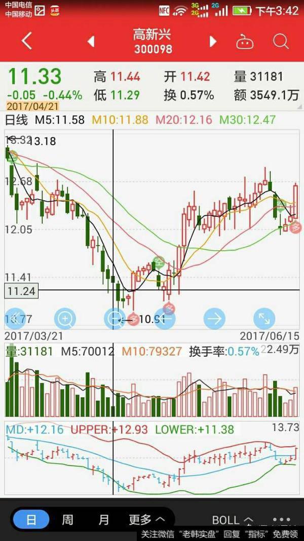 放量下跌之后会怎么样?