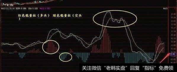 成交量连续放量，但是<a href='//m.sasasearch.com/macd/'>MACD</a>出现顶背离，是否是庄家<a href='//m.sasasearch.com/cgjq/289638.html'>出货</a>？