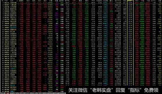 股票地量是什么意思,如何抓住地量机会?