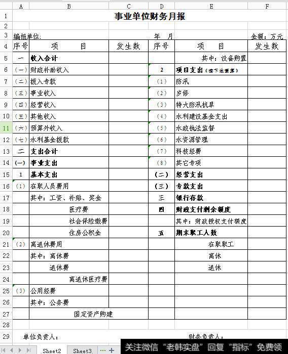 什么是财务报表?财务报表的组成是什么？