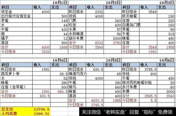 什么是财务报表?财务报表的组成是什么？