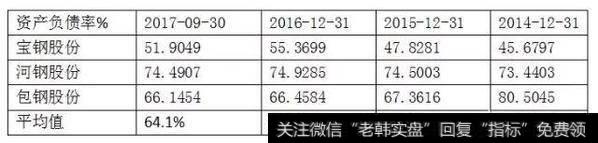 如何从财务报表看未来钢铁板块走势?