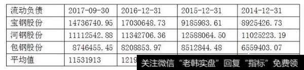 如何从财务报表看未来钢铁板块走势?