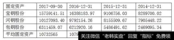 如何从财务报表看未来钢铁板块走势?