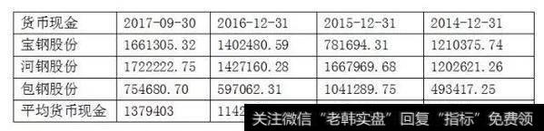 如何从财务报表看未来钢铁板块走势?