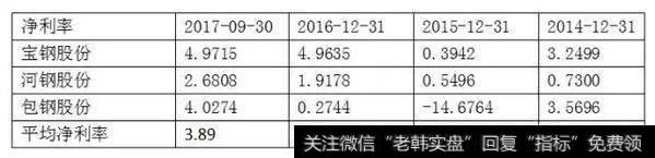 如何从财务报表看未来钢铁板块走势?