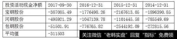 如何从财务报表看未来钢铁板块走势?