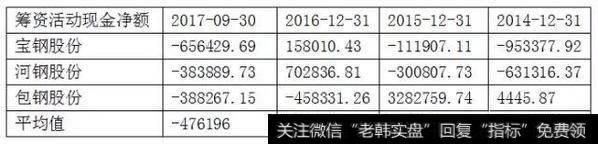 如何从财务报表看未来钢铁板块走势?