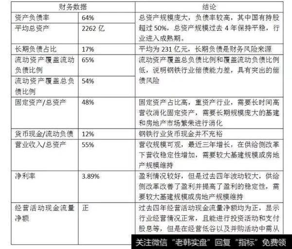 如何从财务报表看未来钢铁板块走势?