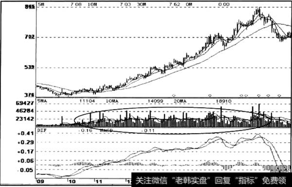 庄家稳步将股价推高