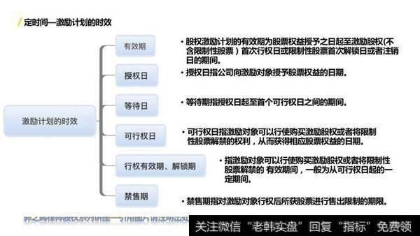 什么是股权激励，这种激励效果如何？