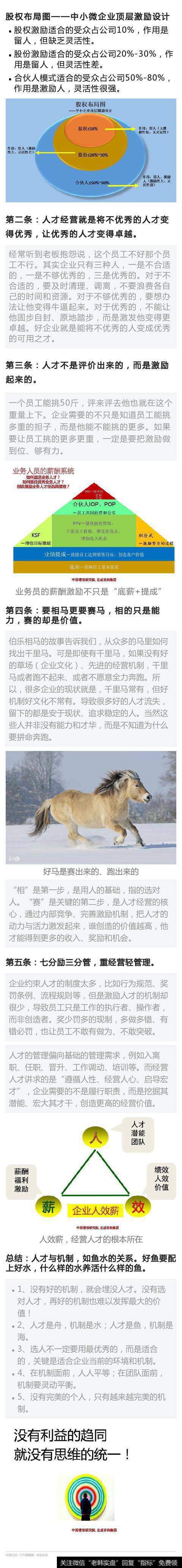 如何针对不同激励对象的股权激励方法选择？