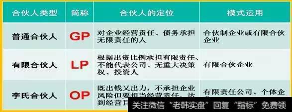 如何通过股权激励方案让企业长久健康快速发展?