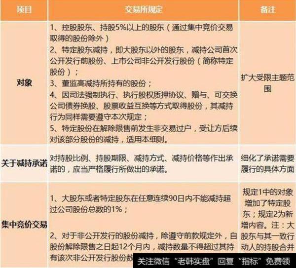 华体会赛事竞猜持有5%股东，增减持股票有何规定？