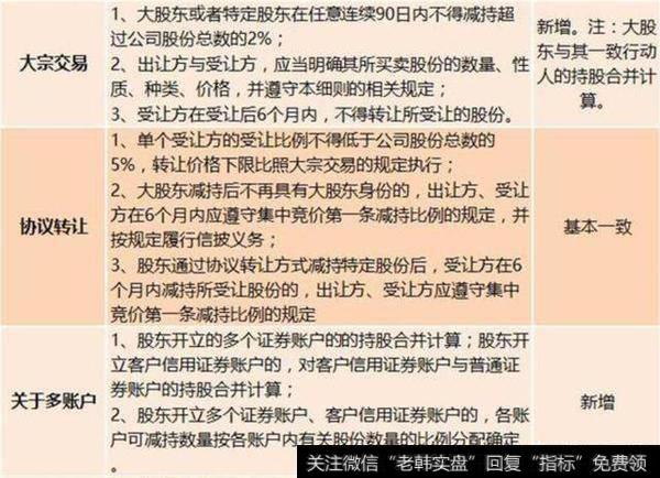 华体会赛事竞猜持有5%股东，增减持股票有何规定？