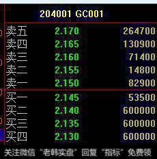 <a href='//m.sasasearch.com/caijunyi/290233.html'>股市</a>里回购长1.800是分计算的吗？