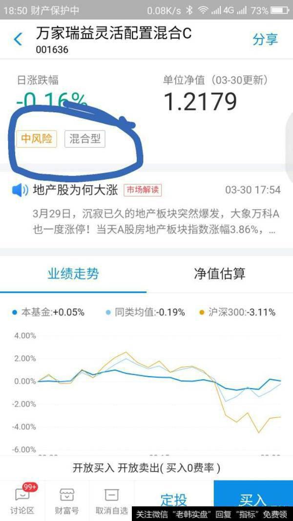 怎样做基金投资？