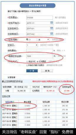 基金定投真的可以赚钱吗?
