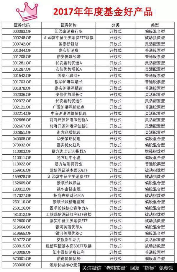 基金投资,如何选择出优质的基金?