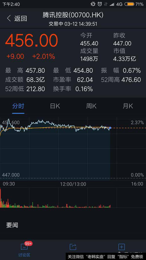 腾讯基金有哪些?
