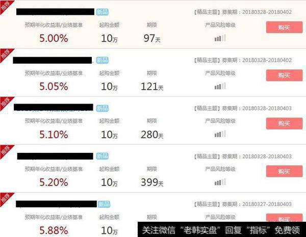 理财基金你们会选择支付宝还是银行?
