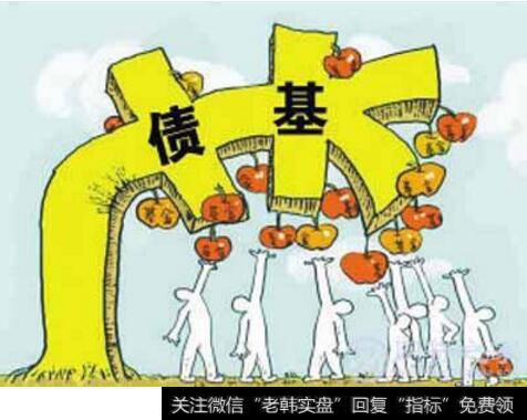 基金分为货币基金、<a href='//m.sasasearch.com/zhaiquan/'>债券</a>基金和混合基金，有什么区别，哪个更安全？